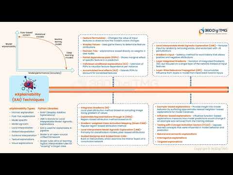 CRISP ML Q | 360DigiTMG