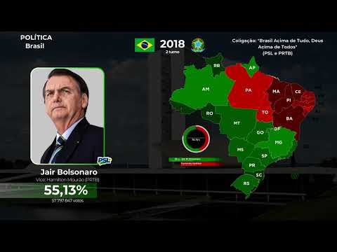 Jingle muda Brasil Muda De Verdade do Bolsonaro (eleições presidenciais de 2018) #bolsonaro #lula