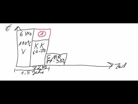 Einkommensabsicherung mit Verstand - an alles gedacht!