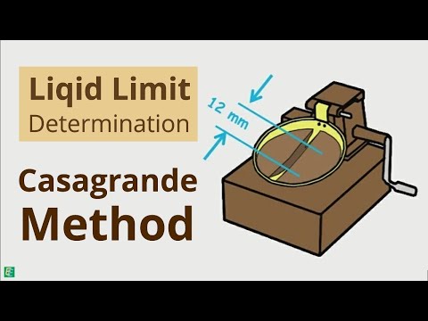 Liquid Limit - Casagrande Method