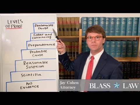 What is proof beyond a reasonable doubt?