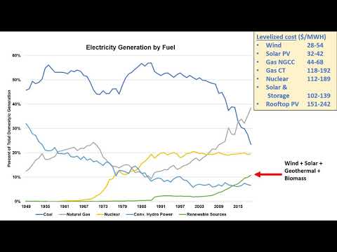 David Spence - Complexity and the Energy Transition (Part I)