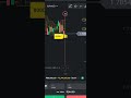 Binomo Trading Simple Trading Tradingstrategy Binomo Binomowinningstrategy Binomotrading