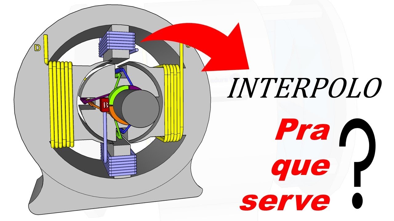 Problemas de COMUTAÇÃO em MÁQUINAS CC: Faíscamento e Reação de Armadura. Para que serve o Interpolo?