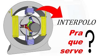 Problemas de COMUTAÇÃO em MÁQUINAS CC: Faíscamento e Reação de Armadura. Para que serve o Interpolo?