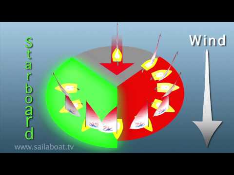 How to sail - Points of Sail - Part 1 of 5: Introduction