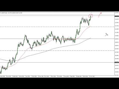 USD/JPY Technical Analysis for November 18, 2021 by FXEmpire