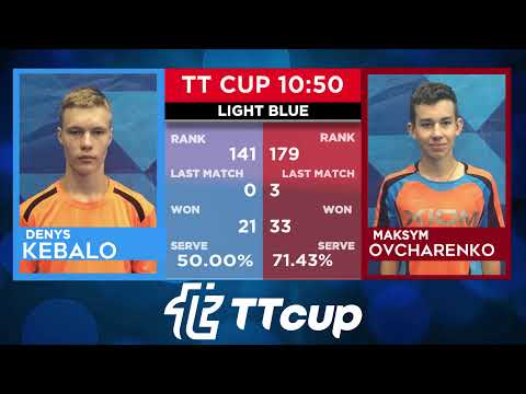 8 June 2022. Light blue . TT Cup