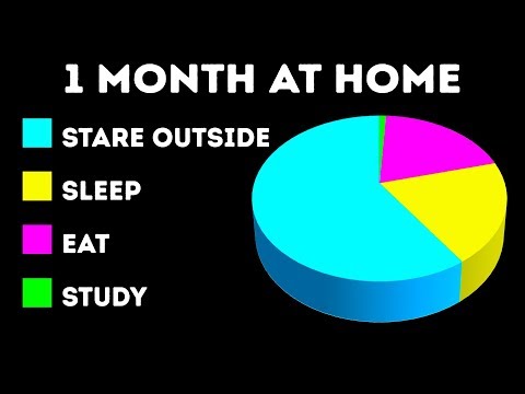 What Would Happen If You Stay at Home for a Month