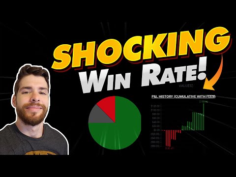 Crazy Accurate Trading Strategy for Scalping (Documented 80%+)