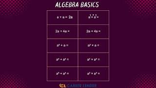Basics of Algebra | Addition and Multiplication