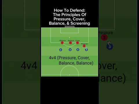 How To Defend: The Principles Of Pressure, Cover, Balance, & Screening #soccer #tactics s