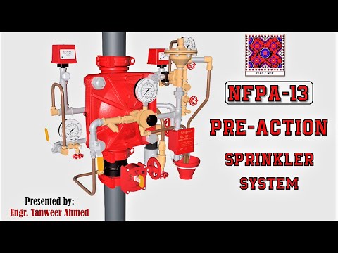 What is difference between NFPA 13 13R and 13D in Urdu Hindi