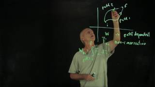 22.4 Non-conservative Forces