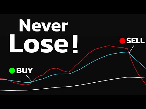 Best EMA Settings Ever! It Tells You Exactly When to ENTER & EXIT Trades!