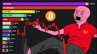 Largest Cryptocurrencies by Market Cap (2010 - 2025)
