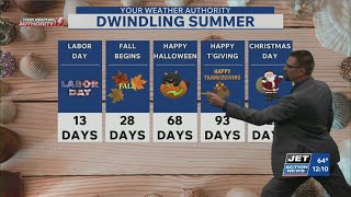 Afternoon/Evening weather forecast