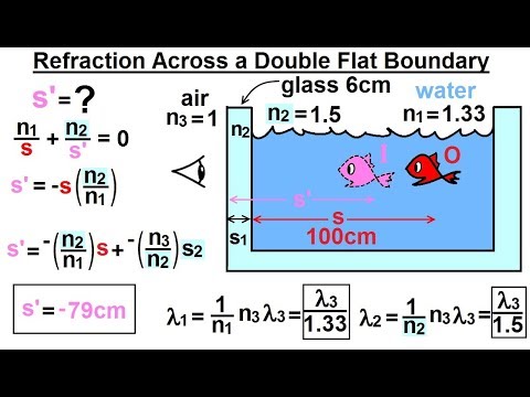 Physics Optics Ch 58 1 Refracting Surfaces 1 of 22 Refraction at a Flat Surface Case 1
