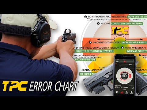 Mantis X and Reactive Shooting Science ERROR CHART: Transform your trigger pull technique