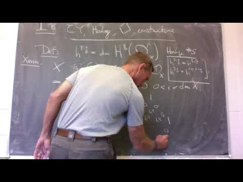 Symmetry: from Physics of String Theory to Algebra of Gorenstein Rings