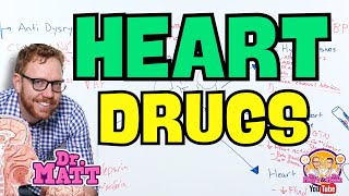 Cardiovascular Pharmacology