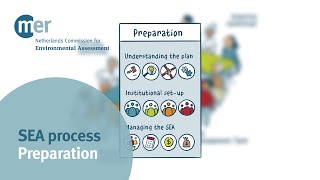 How to prepare for a Strategic Environmental Assessment