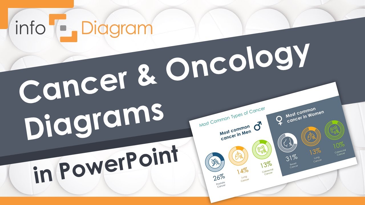 Cancer PowerPoint presentation – How to Showcase Types Of Cancer