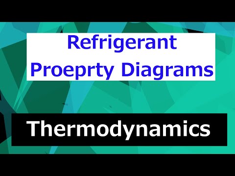 Thermodynamics Course Overview Thermodynamics Class 1