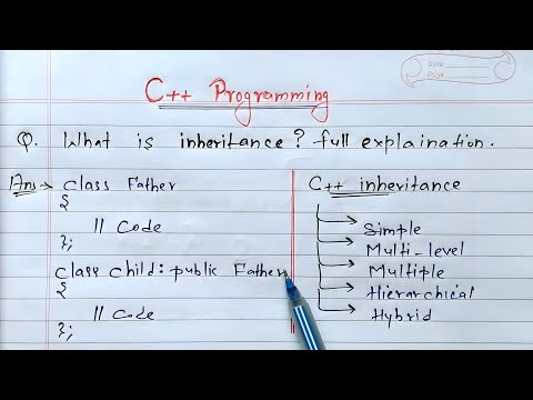 Introduction to C Hindi | What is C full Explanation