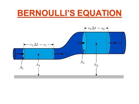Derivation of the Bernoulli equation from the Navier-Stokes equations