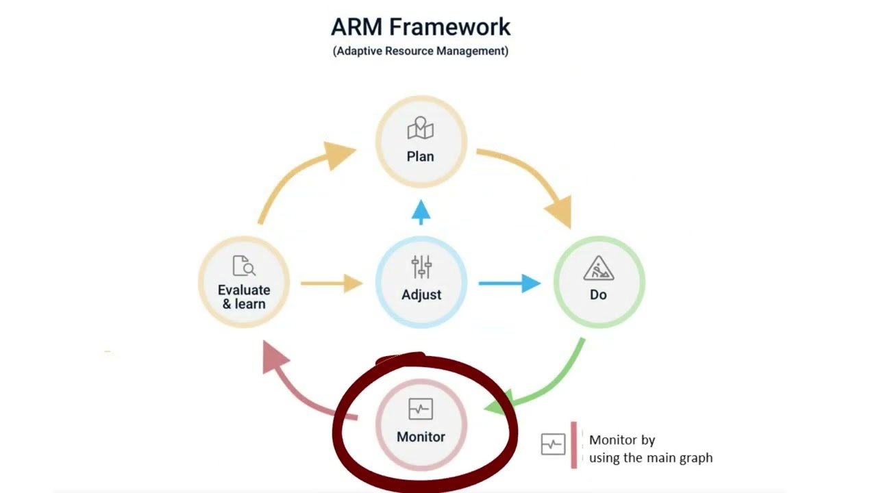 PMI GoGreen An overview of a GoGreen cockpit 