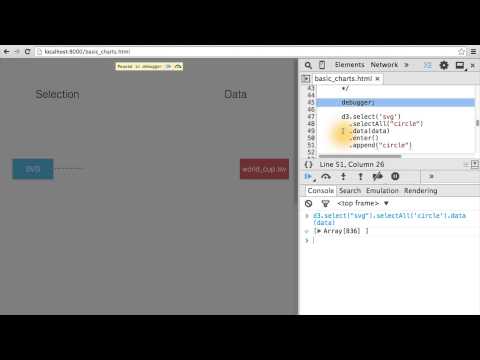 What is Data Visualization Data Visualization and D3 js