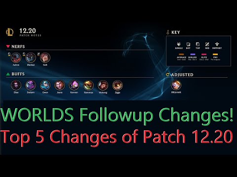 WORLDS Followup Changes! Top 5 Changes of Patch 12.20