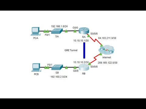 Packet tracer 3.4.2.4