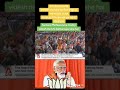 Pm Modi Hated Speech Against Muslims Muslim Speech Pm India Election