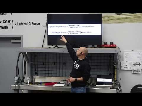 Hyper Racing Prepare to Win Setup Seminar (2020)