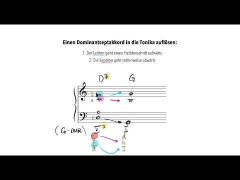 Einen Dominantseptakkord in die Tonika auflösen