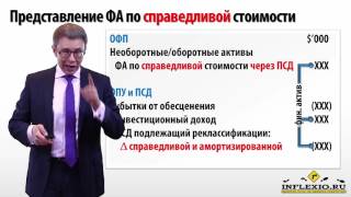 Финансовые активы - обесценение ФА через ПСД