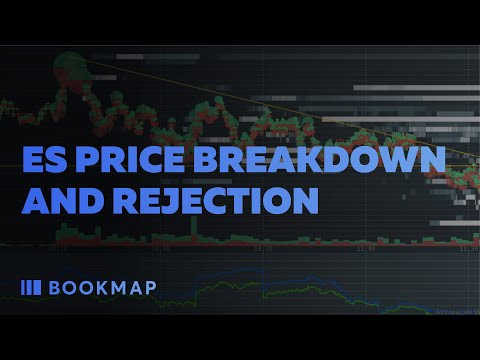Bookmap Webinar - ES Price Breakdown and Rejection