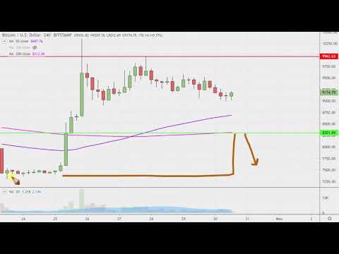 Bitcoin Chart Technical Analysis for 10-30-2019