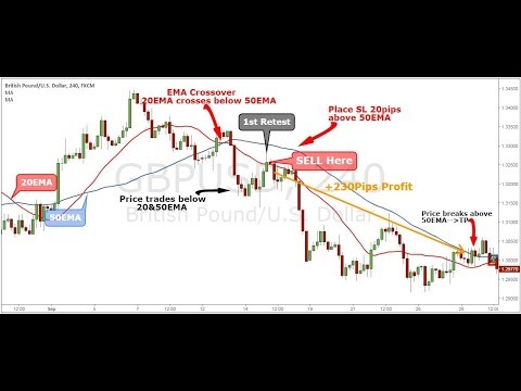 Barry Norman Explains The Multi Uses of Moving Averages