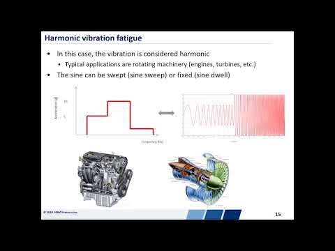 Frequency Domain Fatigue Analysis with nCode DesignLife