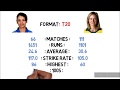 Smriti Mandhana Vs Ellyse Perry Comparison