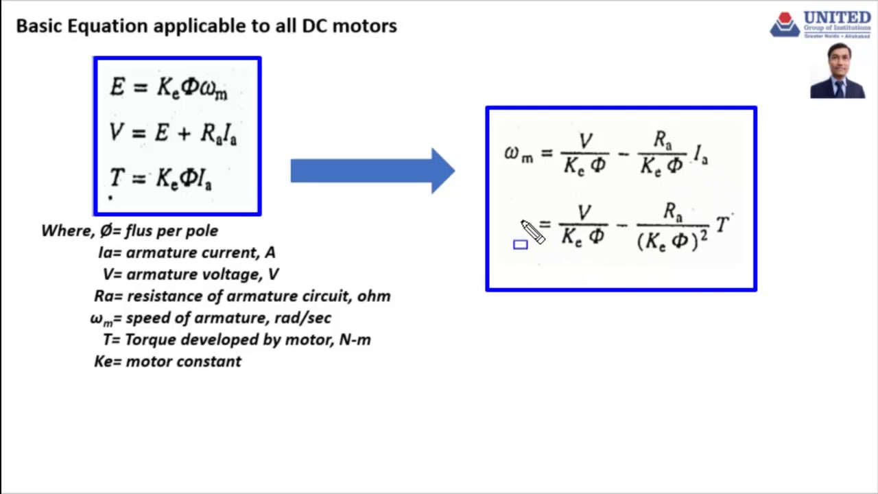 DC MOTOR DRIVES - I
