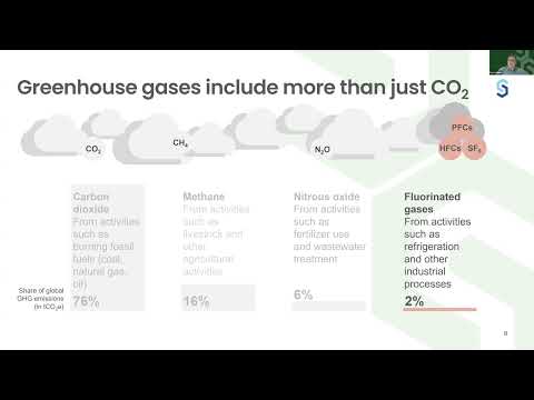 Measuring Greenhouse Gases