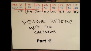 Video 11: Vegetable Patterns Within The Calendar, Part 1 (Beginner/Intermediate)