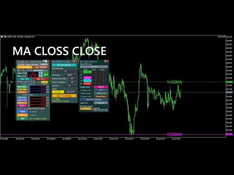 Video One Click MA Cross Auto Close