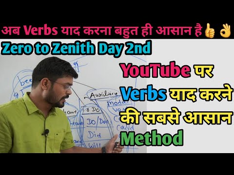 From Zero to Zenith in English Day 1st Basic English Practice Persona