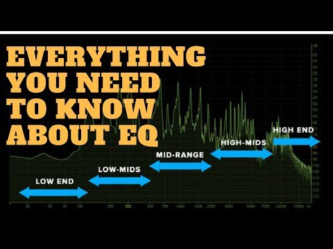 Concepts of EQ: Audio Concepts 101