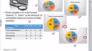 Matematica clasa VI: Figuri și corpuri geometrice. Lecția 18: Elemente de organizare a datelor.